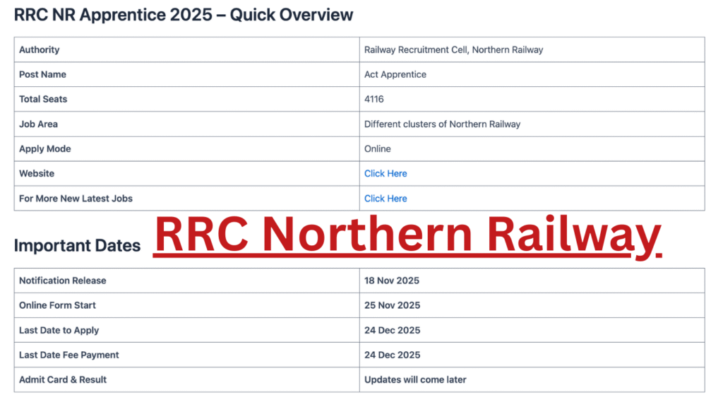 RRC Northern Railway